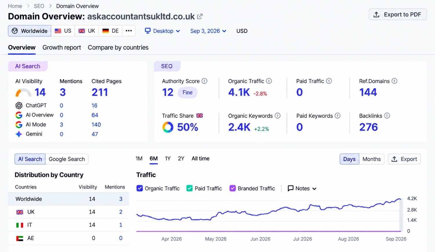 Ask Accountants UK Ltd local Google results