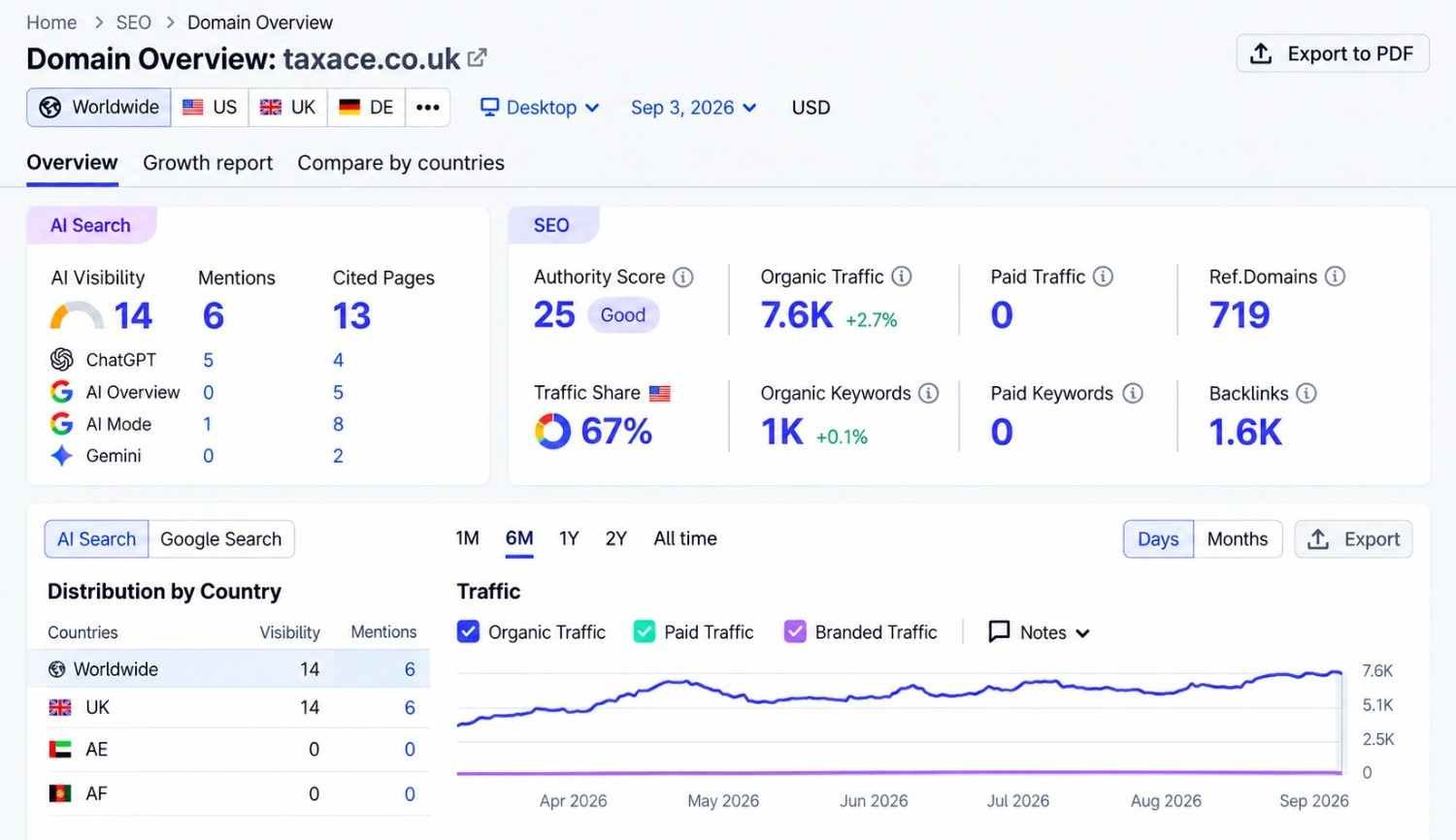 TaxAce Search Console report