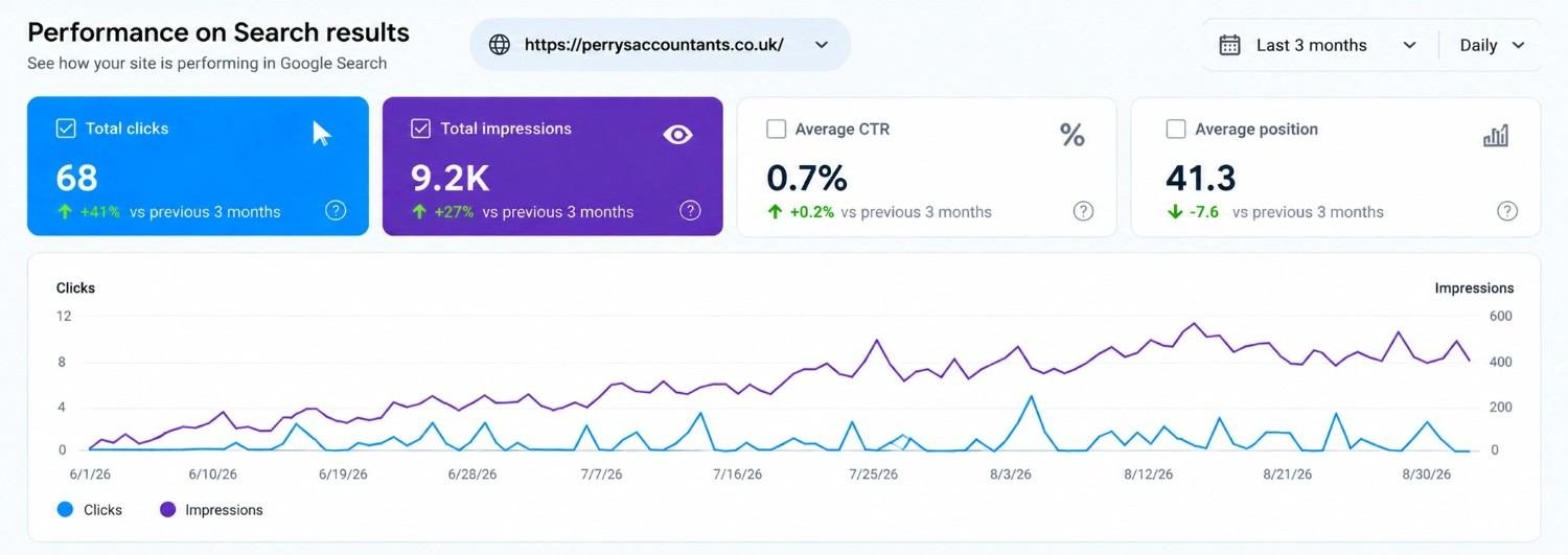 Perrys Accountants rankings report