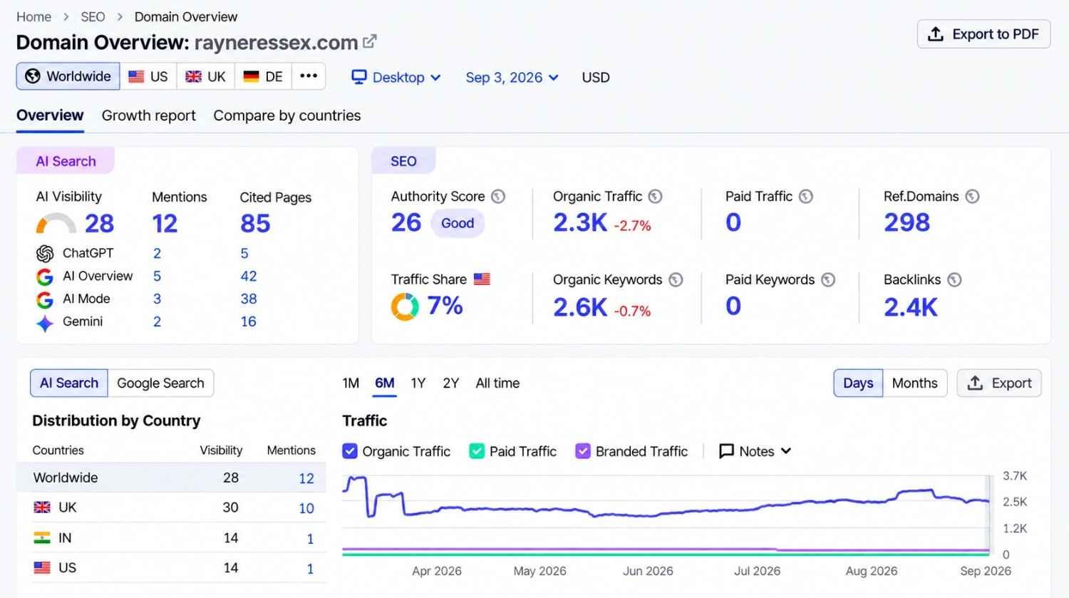 Rayner Essex Search Console analytics
