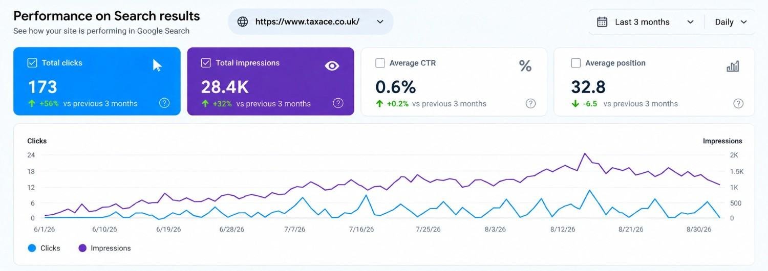 TaxAce organic conversion report